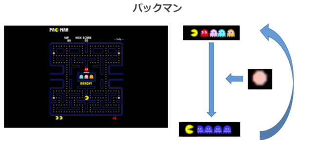 ストレスループとゲーム分析 ストレスループとゲーム分析