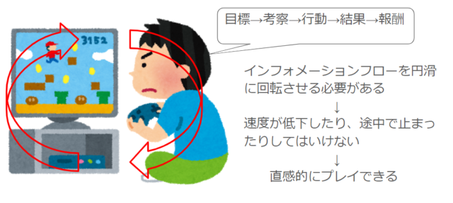 プレイヤーキャラクターとコントローラーの関係性 プレイヤーキャラクターとコントローラーの関係性