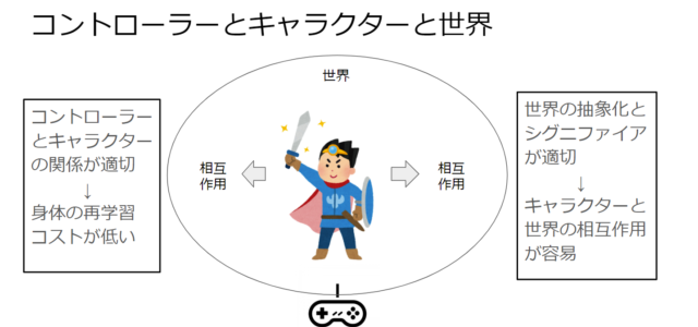 ゲームキャラクターと世界 ゲームキャラクターと世界