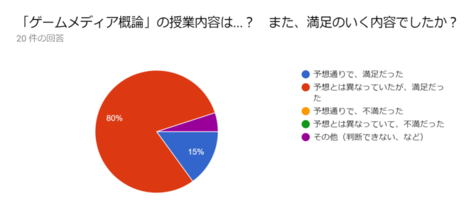 1年間のふり返りアンケート公開 1年間のふり返りアンケート公開