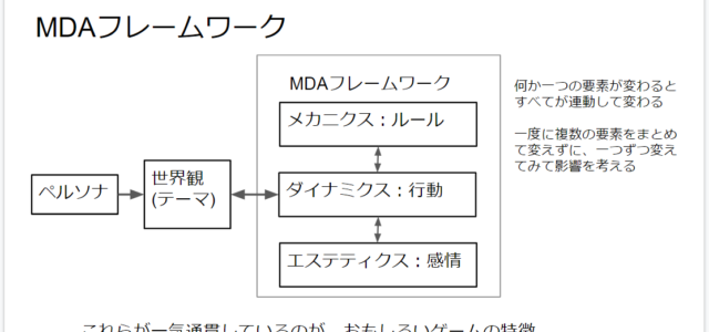 ペルソナと世界観とMDAフレームワーク ペルソナと世界観とMDAフレームワーク