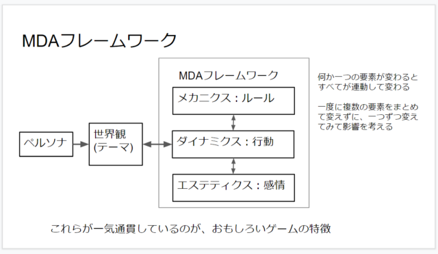 ペルソナと世界観とmdaフレームワーク ゲームライターコミュニティ